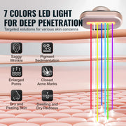 Red Light Therapy Facial Wand – Anti-Aging & Skin Rejuvenation for Women 40+